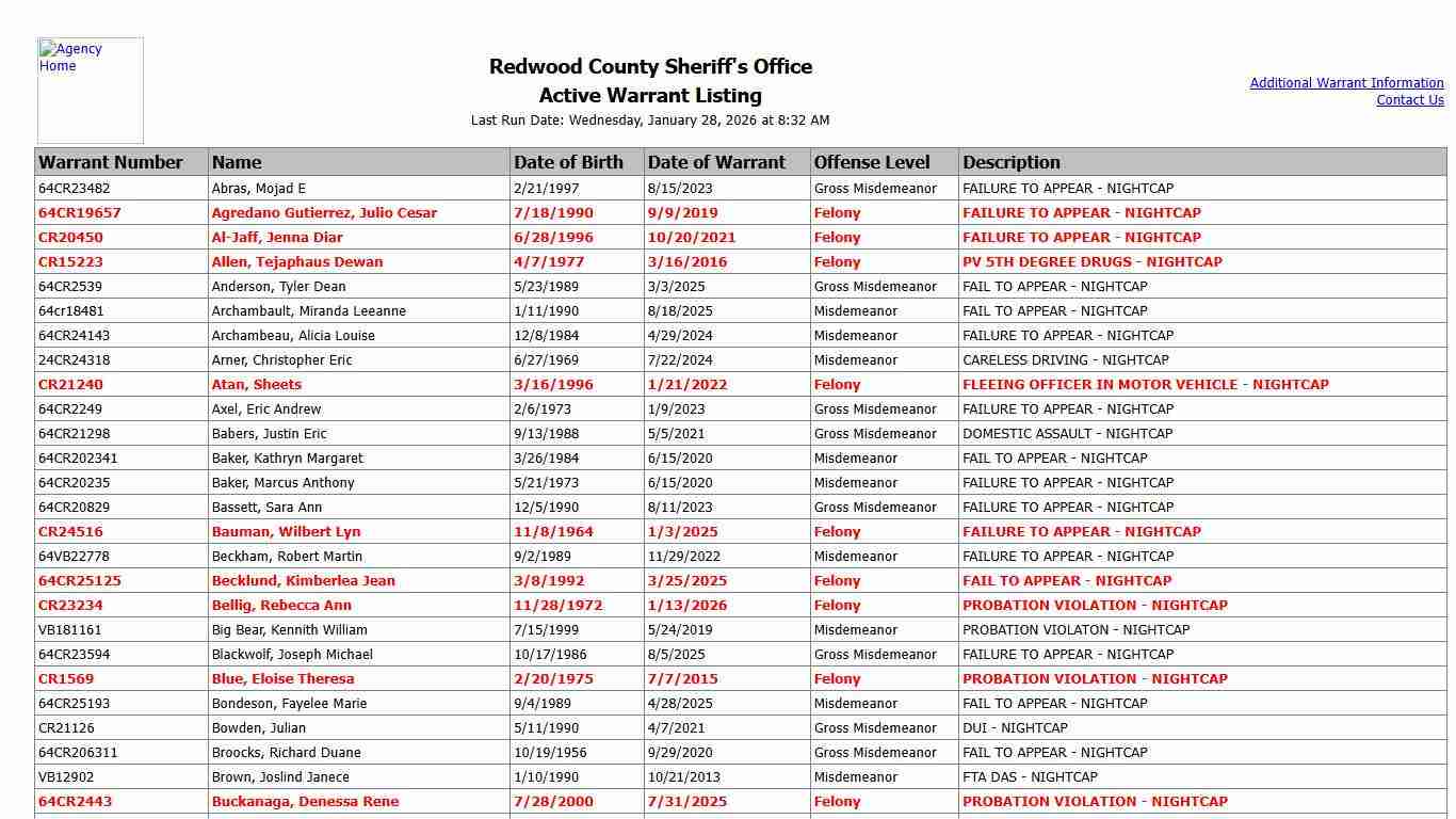 Redwood County Sheriff's Office - Active Warrant Listing